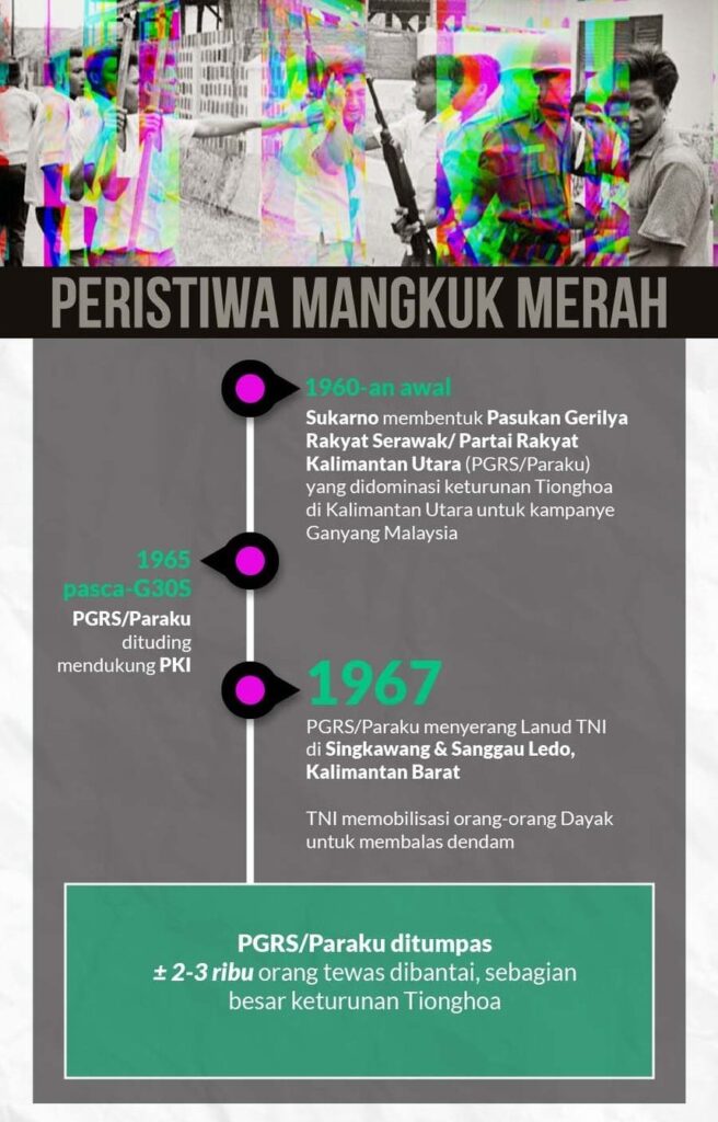 albaniatourism.info, Tragedi Berdarah Pembantaian Tragedi Mangkuk Merah 1967 (3)