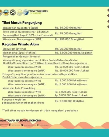 albaniatourism.info, Tarif Taman Nasional Komodo Tiket Masuk Naik Mulai 30 Oktober 2024